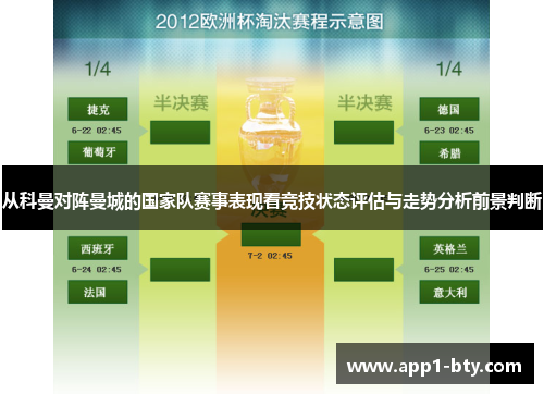 从科曼对阵曼城的国家队赛事表现看竞技状态评估与走势分析前景判断