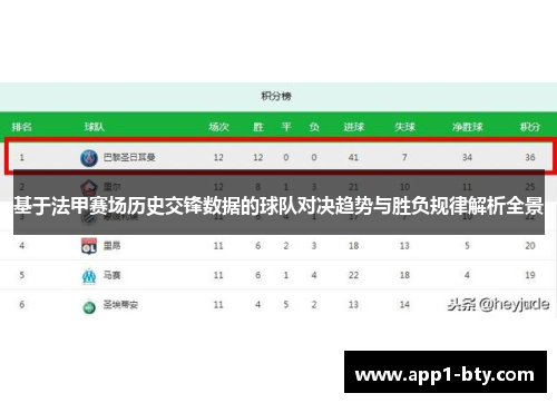 基于法甲赛场历史交锋数据的球队对决趋势与胜负规律解析全景