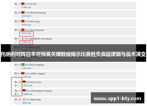 托纳利对阵日本世预赛关键数据揭示比赛胜负底层逻辑与战术演变