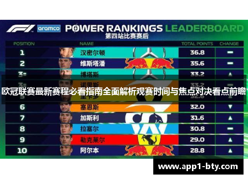 欧冠联赛最新赛程必看指南全面解析观赛时间与焦点对决看点前瞻