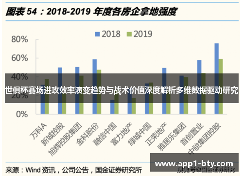 世俱杯赛场进攻效率演变趋势与战术价值深度解析多维数据驱动研究