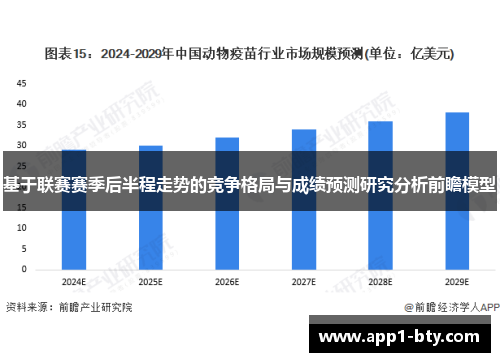 基于联赛赛季后半程走势的竞争格局与成绩预测研究分析前瞻模型